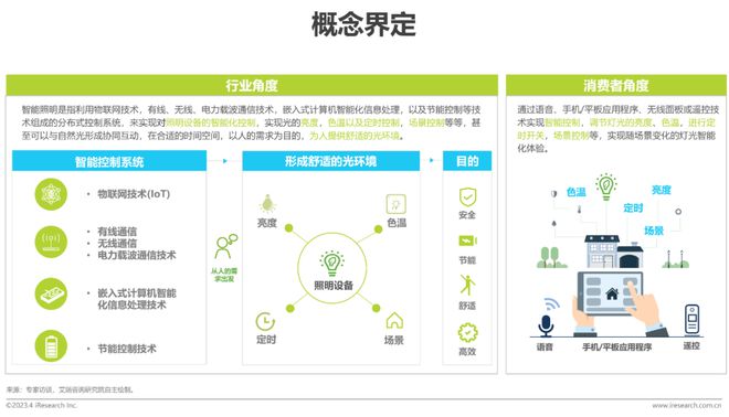 2023年中國家用智能照明行業(yè)研究報告